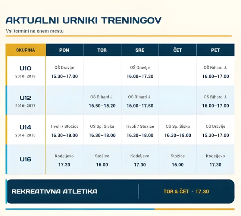 Urnik terminov 2026 27 začasni Atletsko društvo ŽAK Ljubljana